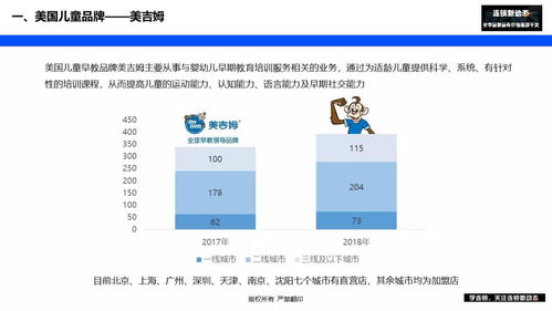 早教美吉姆如何从卖产品 模式到平台运营 盈利模式是关键