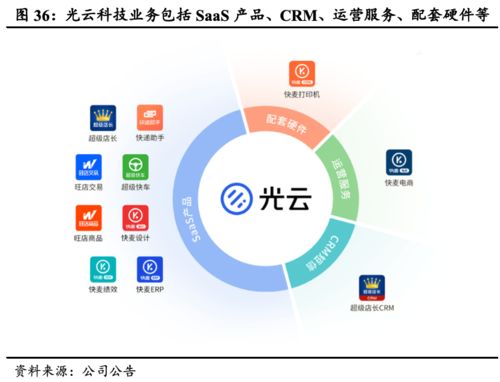 数字化浪潮迭起,电商SaaS异军突起