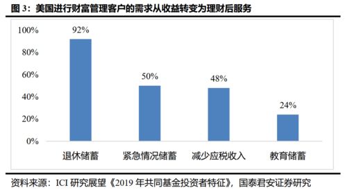 财富管理模式变迁 从产品到服务 财富管理专题系列报告之平台方