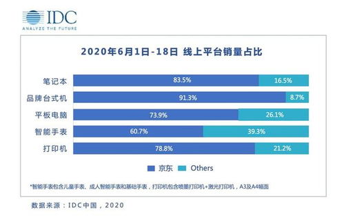 疫情促使我们学会正确享受,电商平台却成为背后的孵化器