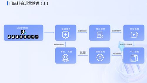 直播电商下半场,我们需要怎样的 基础设施