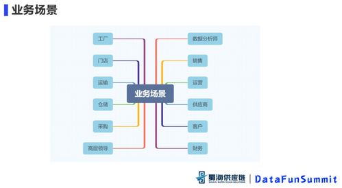 蜀海供应链数仓平台建设实践